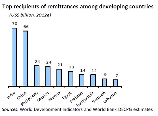 remittances-to-countries-of-origin.jpg