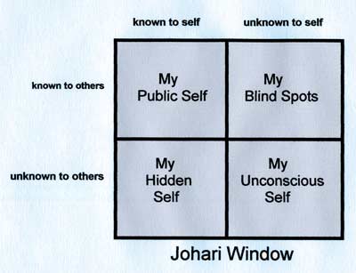 Johari%20Window.jpg
