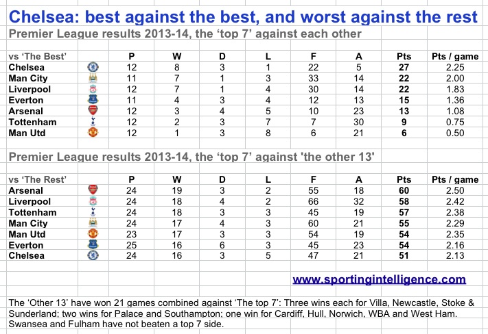 Chelsea-best-v-best-worst-v-rest.jpg