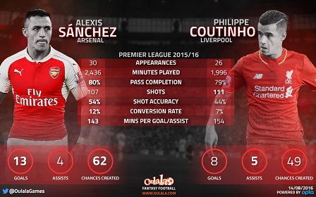 Sanchez-vs-Coutinho.jpg