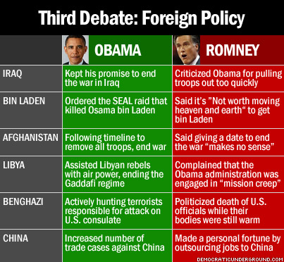 121022-third-debate-foreign-policy.jpg