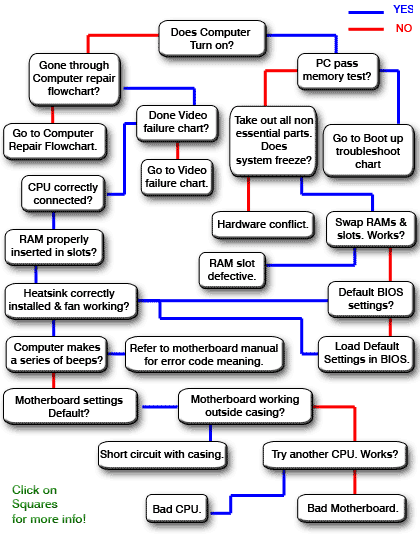motherboard-chart.gif