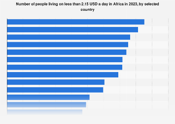 www.statista.com