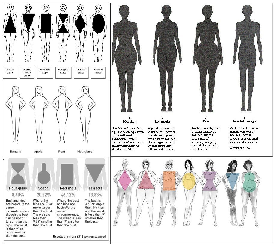 body+types.jpg