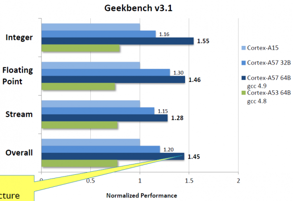 armtechday2014-mobile-armv8-5.PNG