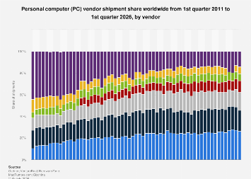 www.statista.com