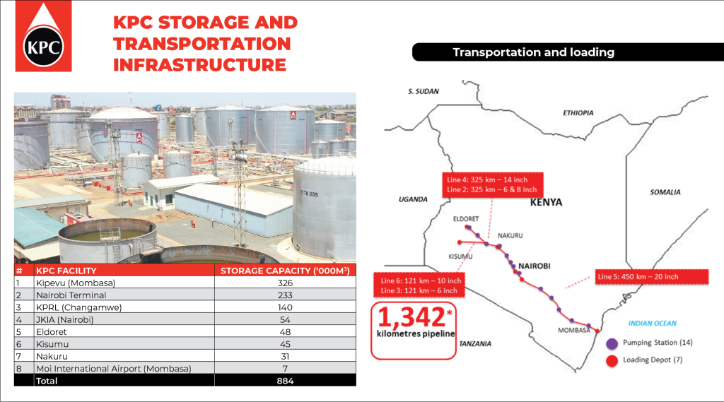 KPC-STORAGE-1024x569.png