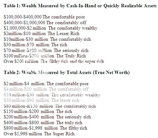 WealthTable.jpg