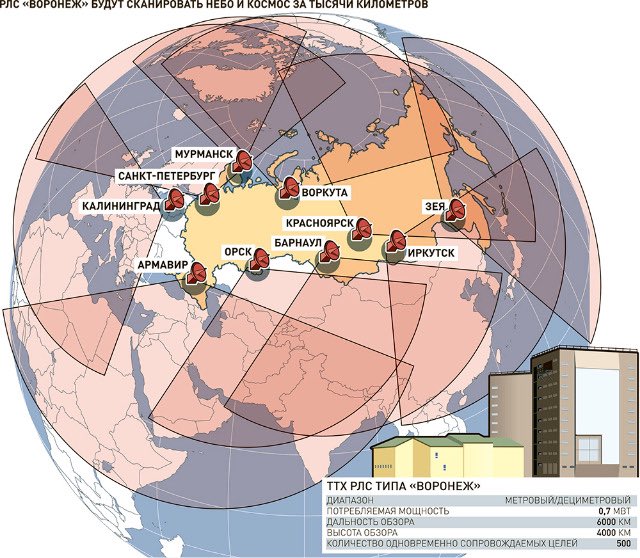 Russia-early-warning-radar-array-COVERAGE.jpg