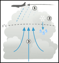 20080317-cloud_seeding203%20bbc.gif