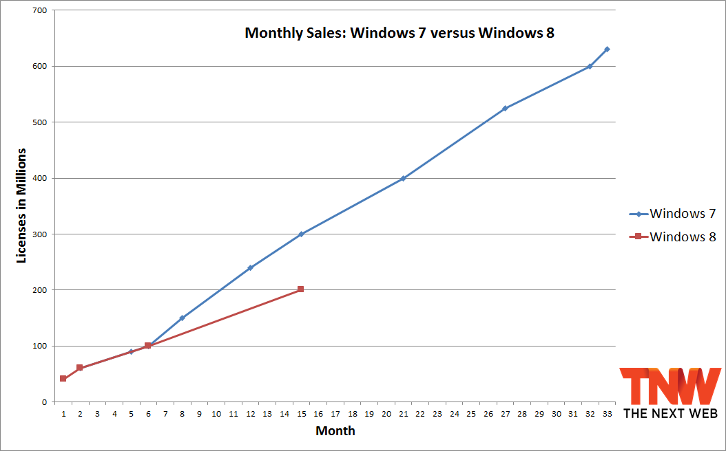 windows_7_windows_8_15_months.png