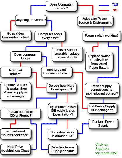 boot-flowchart.gif