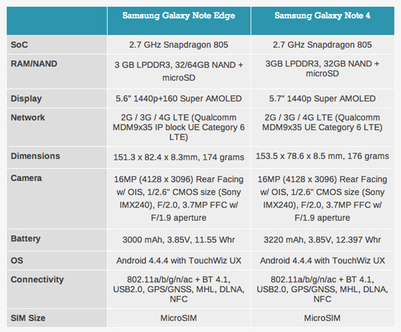Galaxy-Note-Edge-Galaxy-Note-4.jpg