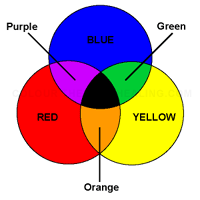 subtractive-primary-colours.gif
