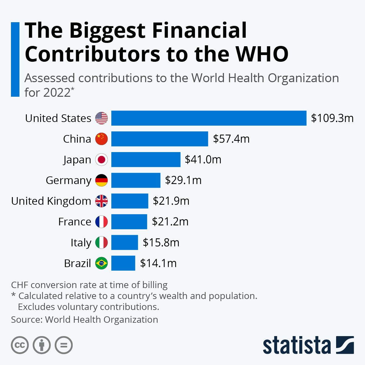 www.statista.com
