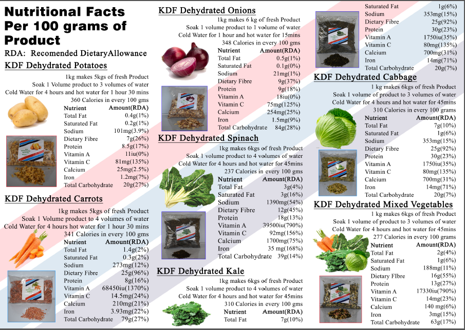 kofc%20nutrition.PNG