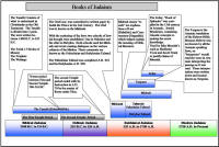 Timeline_Books_Judaism_Small.jpg