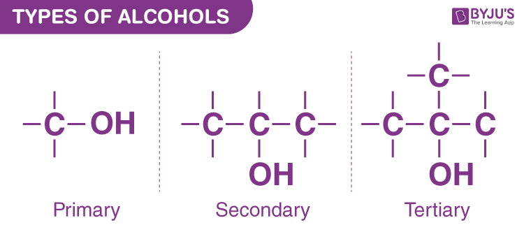 Types-of-Alcohols.png