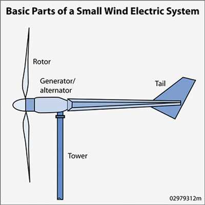 solor_wind_key_component.jpg