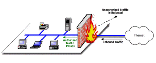 How-Firewalls-Work.gif