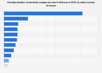 www.statista.com
