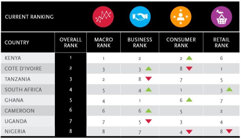 KENYA-RANK-INDEX-768x442.jpg