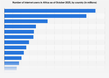 www.statista.com