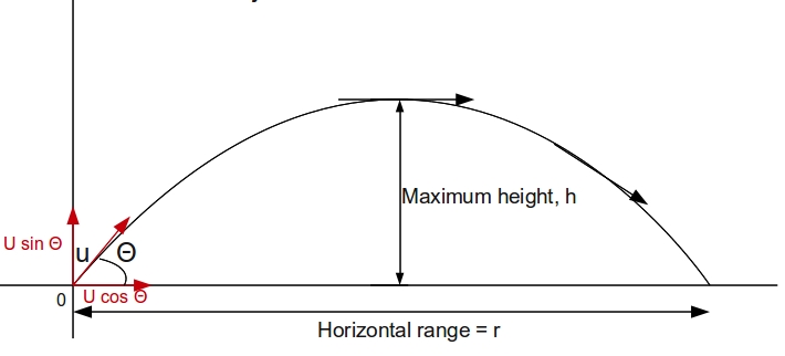 projectile-motion1.jpg