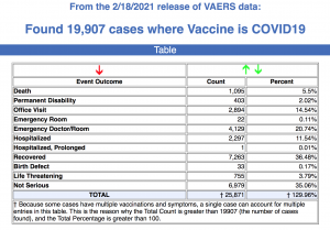 February 18, 2021 release of VAERS DATS