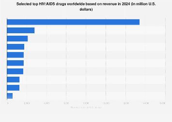 www.statista.com