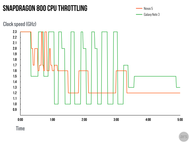 SoC-throttling.0012-640x480.png
