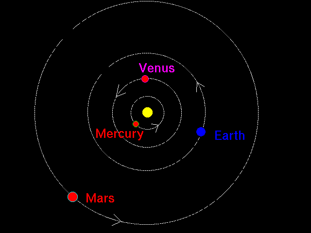 planetorbits.gif