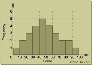 histogram.gif