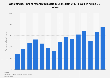www.statista.com