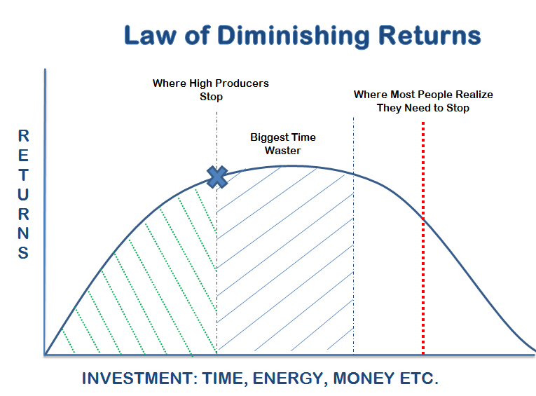 Law-of-Diminishing-Returns.png