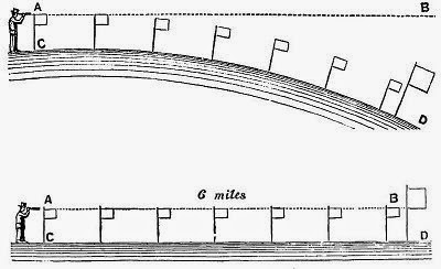 bedford-experiment.jpg