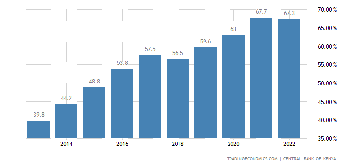 kenya-government-debt-to-gdp.png