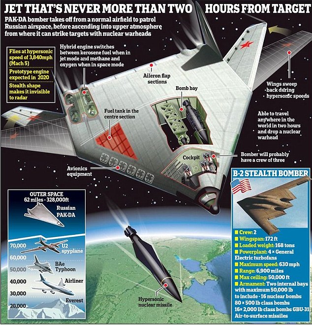 398E202100000578-3852520-Russia_has_already_revealed_its_plans_for_a_stealth_bomber_capab-m-24_1476975121173.jpg