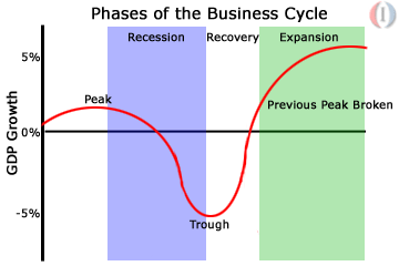 businesscycle.gif