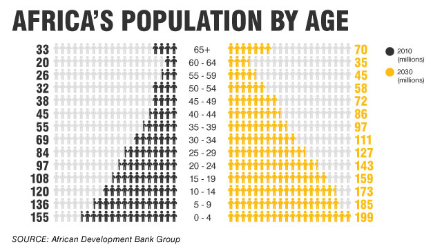 africa.population.jpg