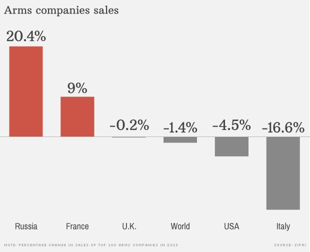 141212092005-arms-trade-change-620xa.png