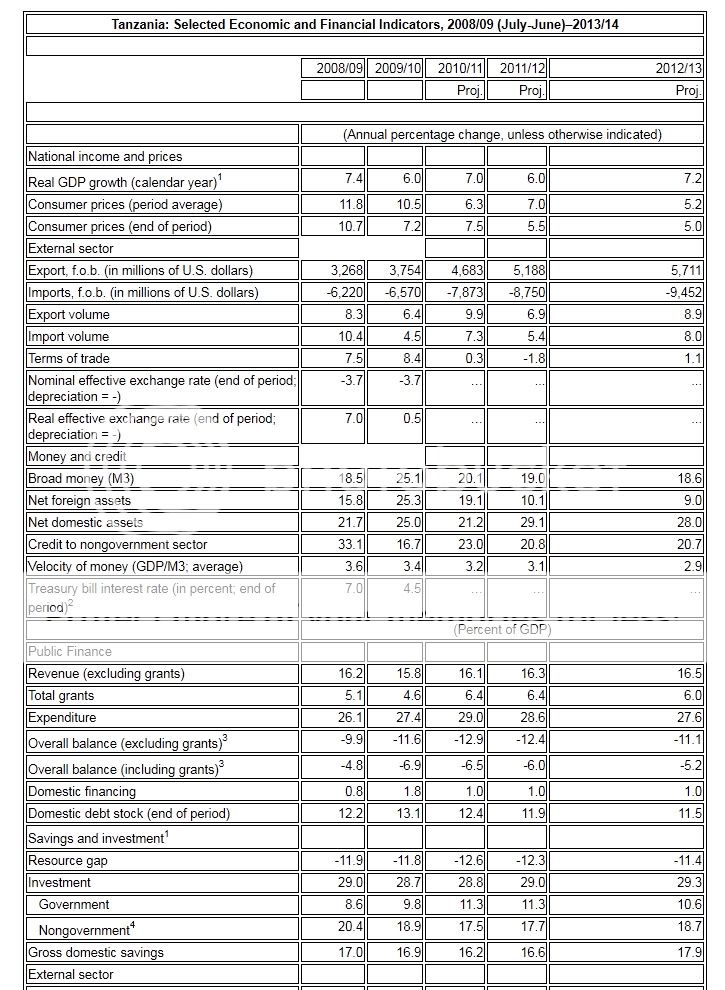 IMF-Tz1.jpg