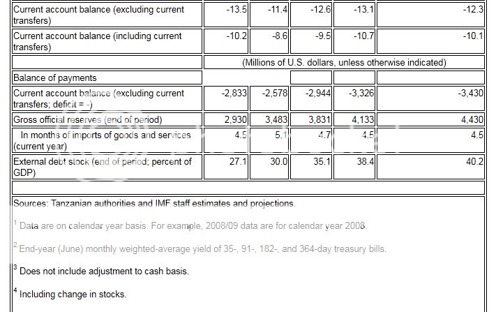 IMF-Tz2.jpg