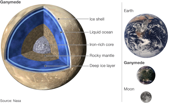 _59977996_ganymede_comp_624.gif