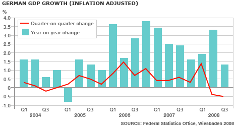 _45202485_german_gdp_growth_466gr.gif