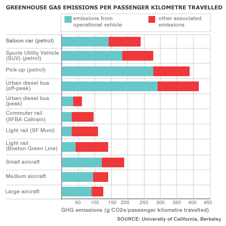 _45888736_transport_emissions_466_v2.gif