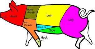 Pork-Cuts.jpg