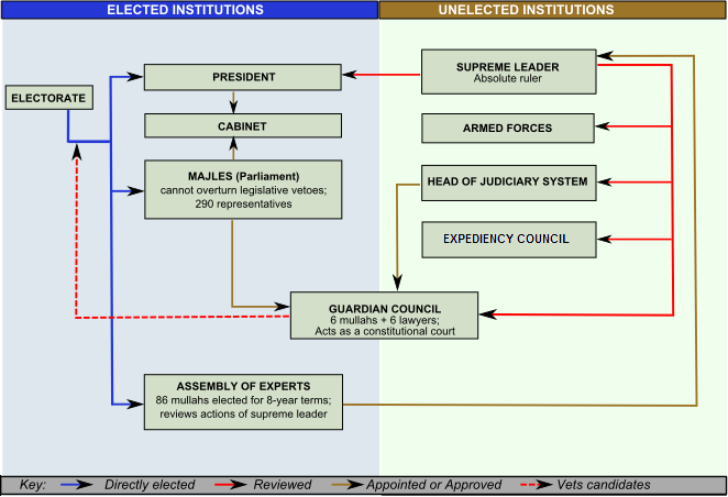 Schema_gvt_iran_en.png