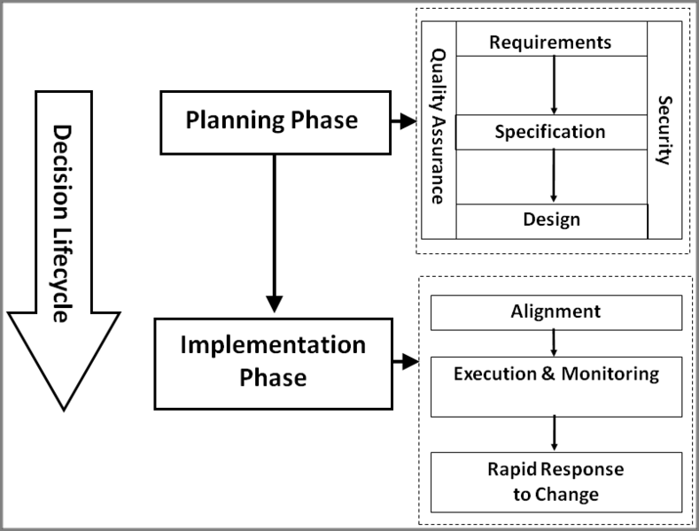 789px-DEFramework.png