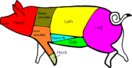 446px-American_Pork_Cuts.svg.png